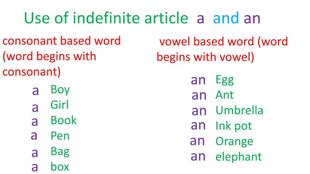 use of indefinite article a and an