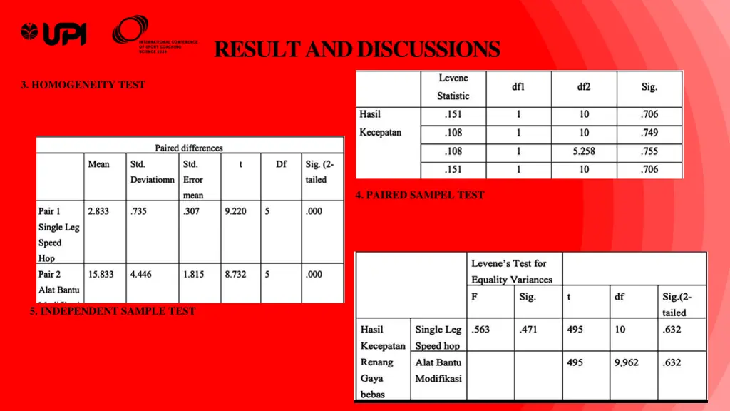 result and discussions 1