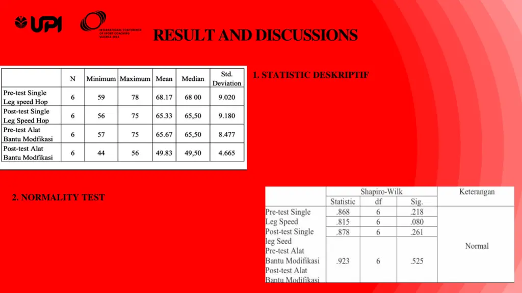 result and discussions