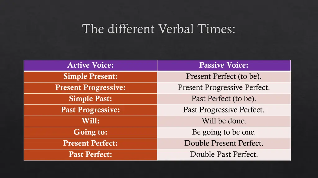 the different verbal times