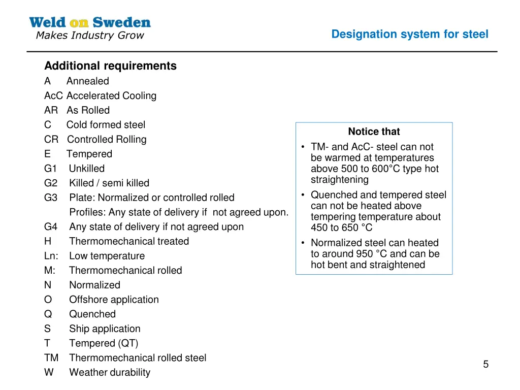 designation system for steel 1