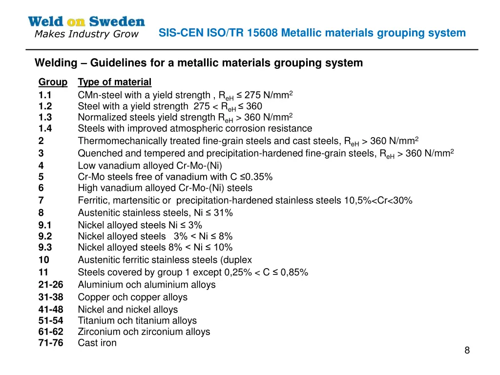 sis cen iso tr 15608 metallic materials grouping