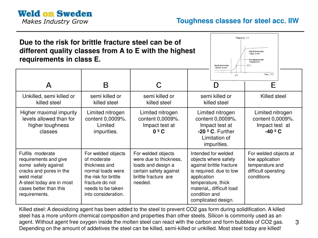 toughness classes for steel acc iiw