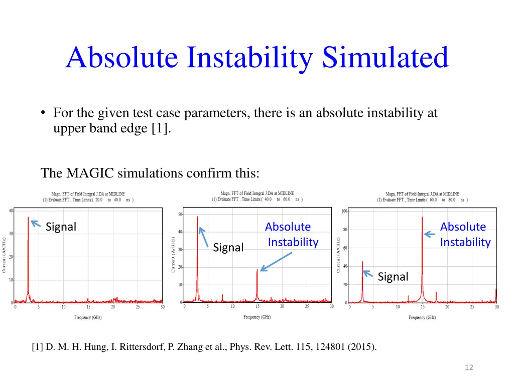 absolute instability simulated