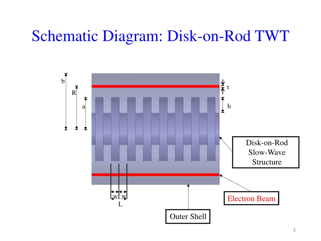 schematic diagram disk on rod twt