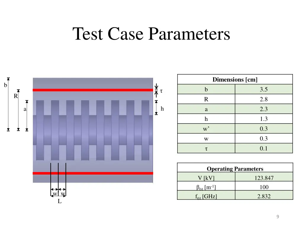 test case parameters