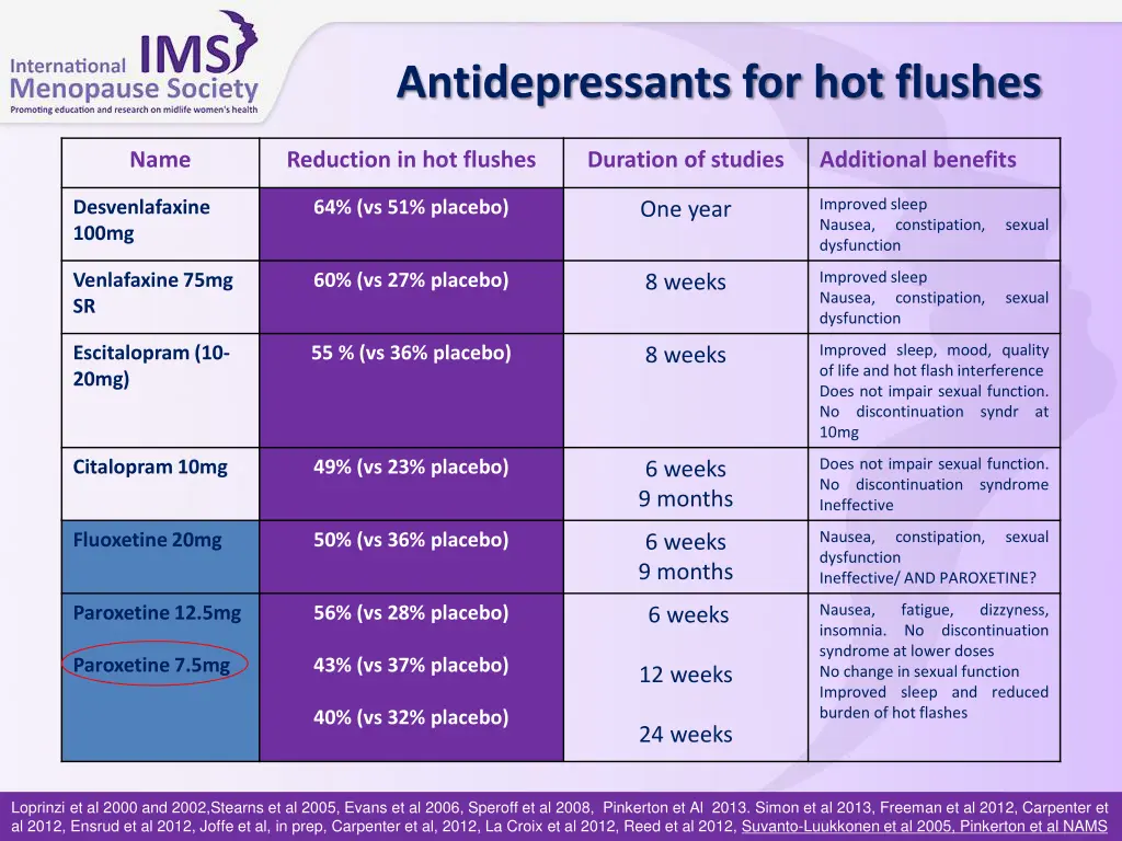 antidepressants for hot flushes