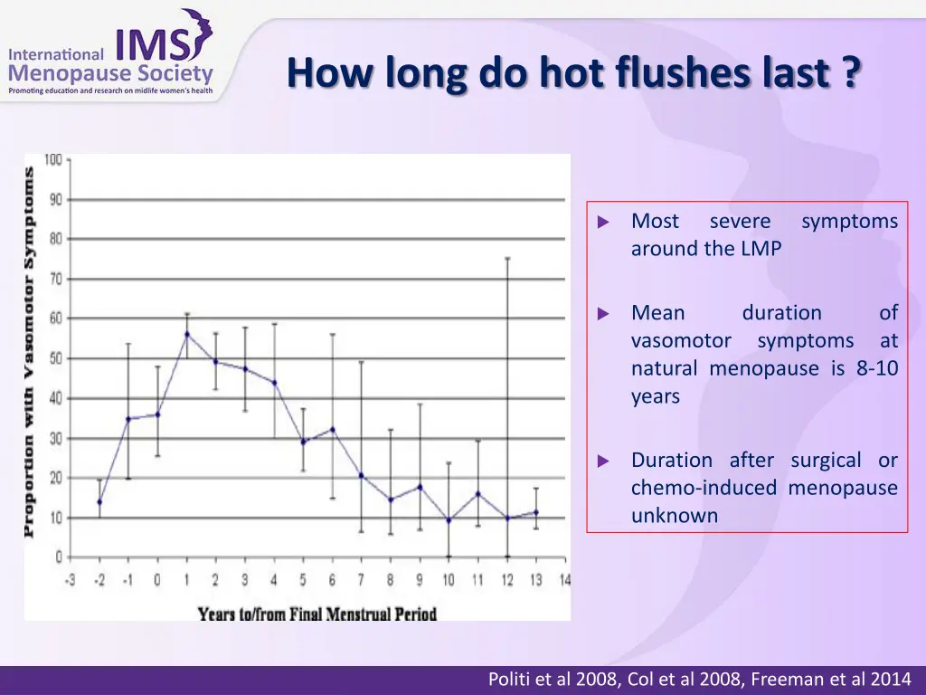 how long do hot flushes last