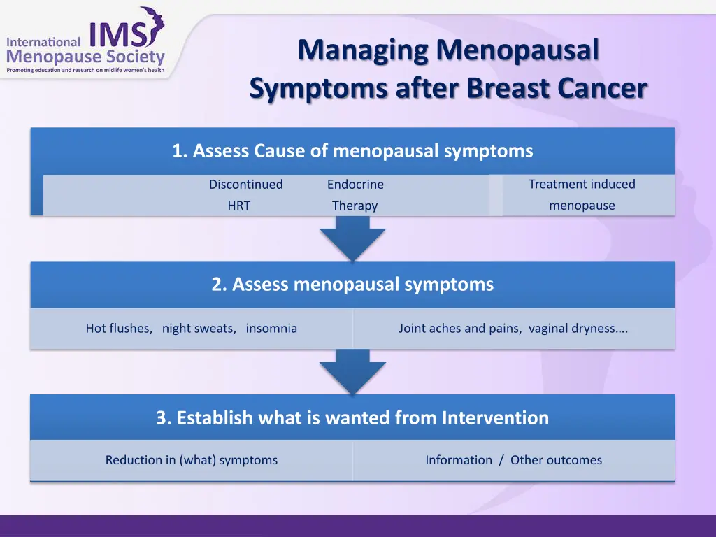 managing menopausal symptoms after breast cancer