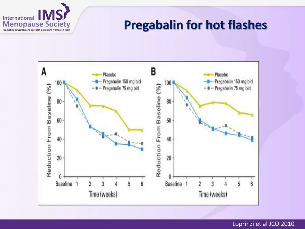 pregabalin for hot flashes