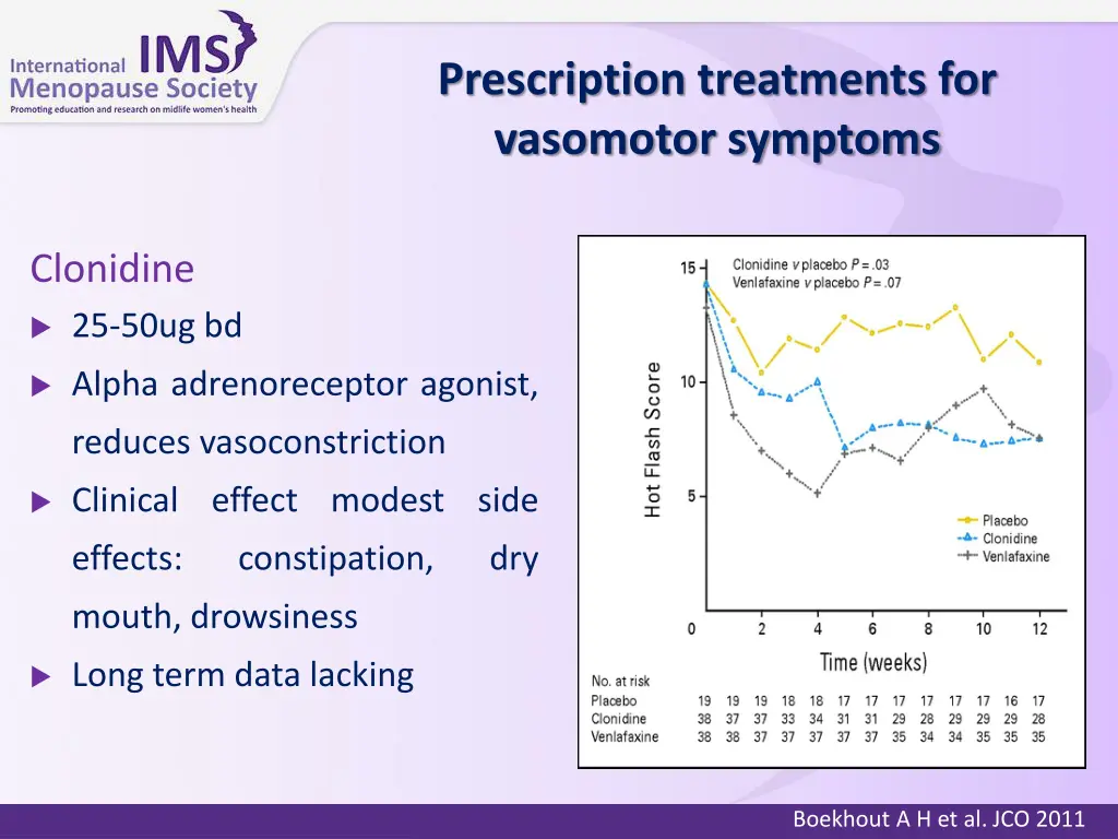 prescription treatments for vasomotor symptoms