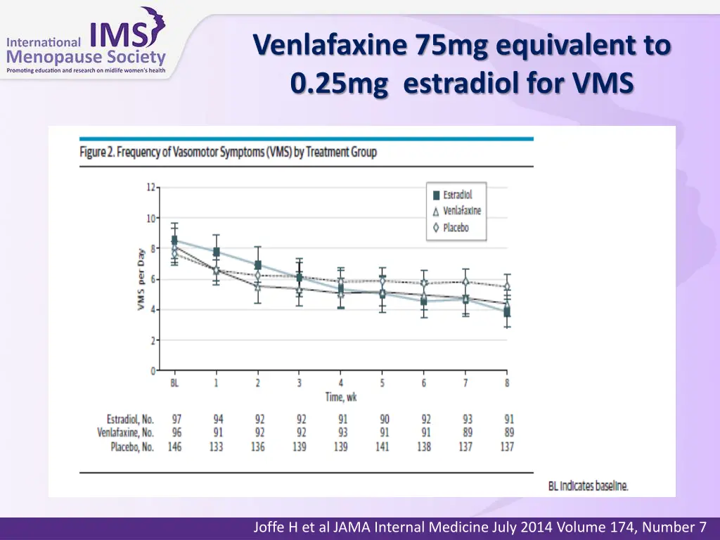 venlafaxine 75mg equivalent to 0 25mg estradiol