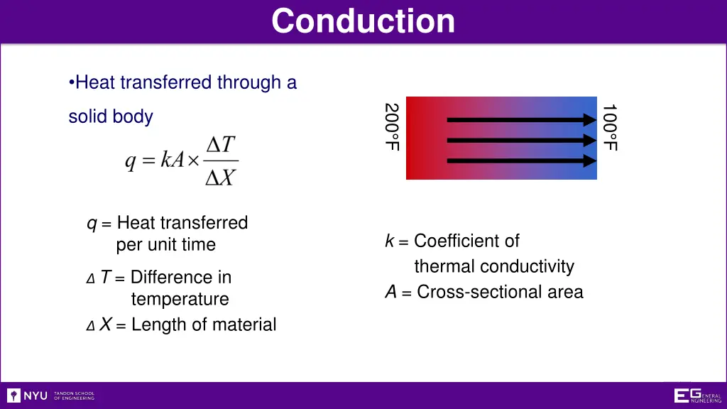 conduction