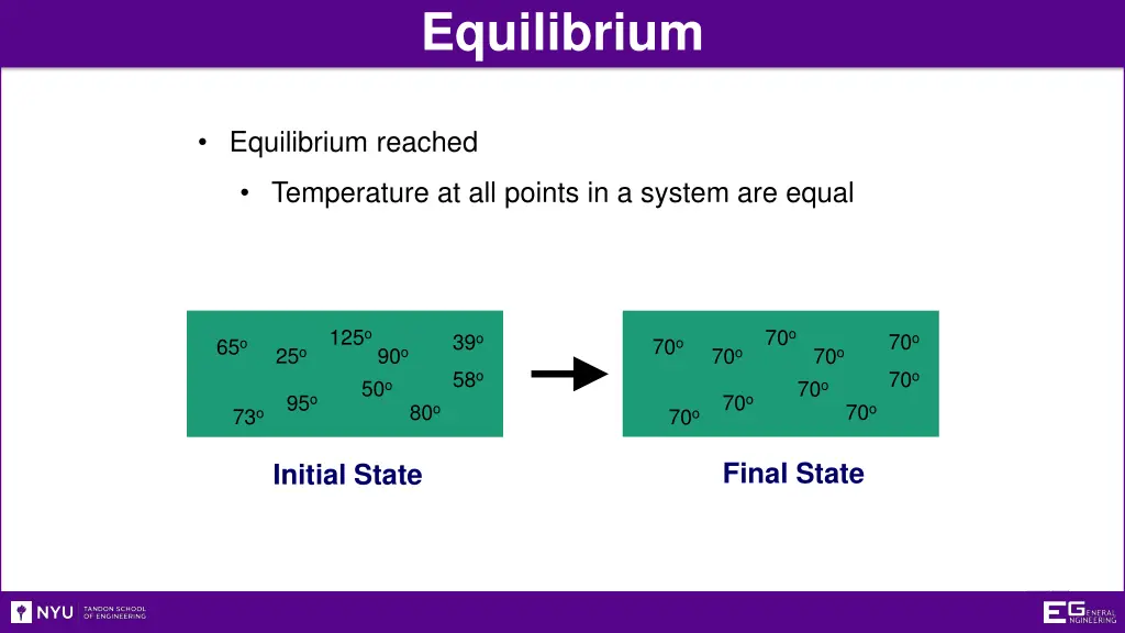 equilibrium