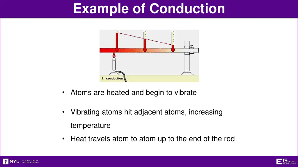 example of conduction