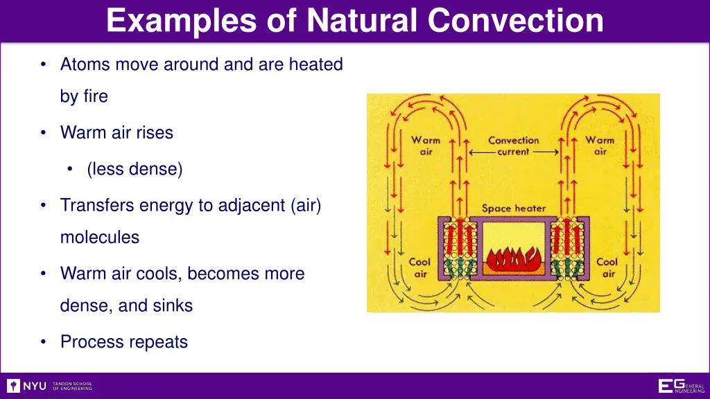 examples of natural convection