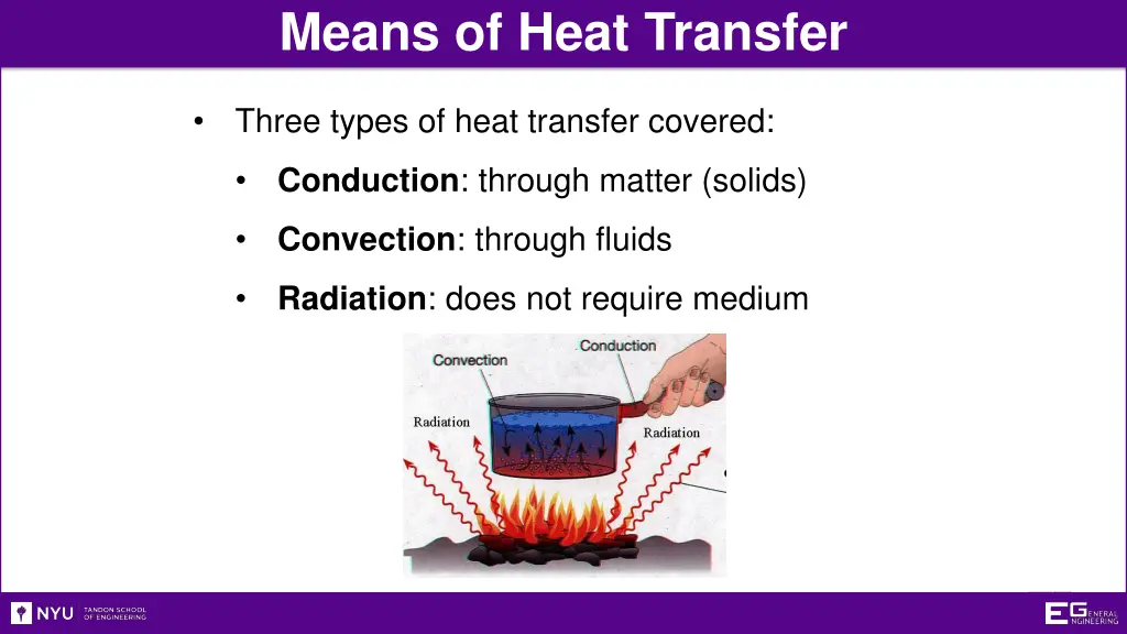 means of heat transfer