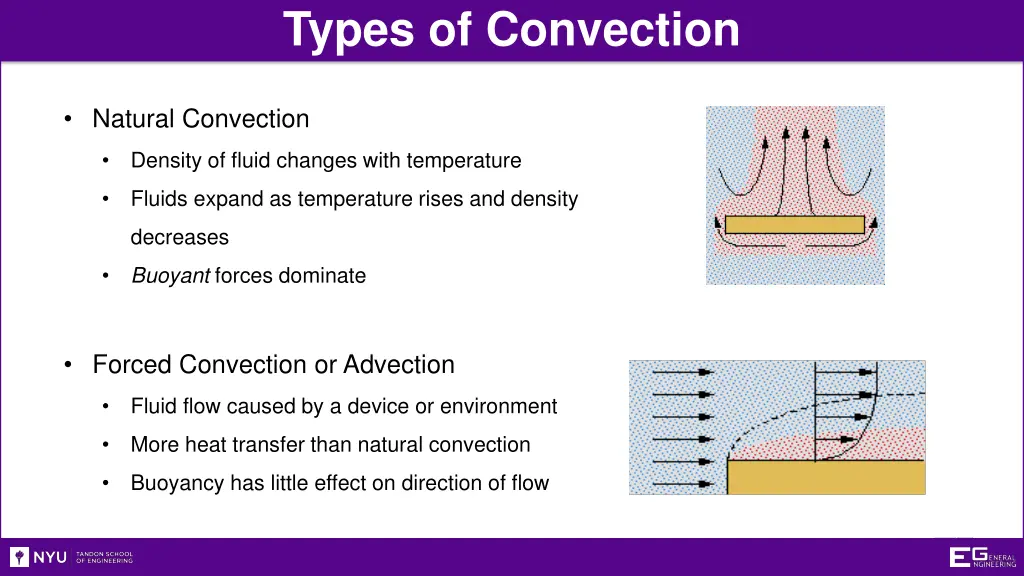 types of convection