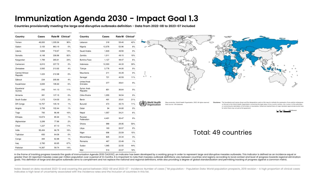 immunization agenda 2030 impact goal