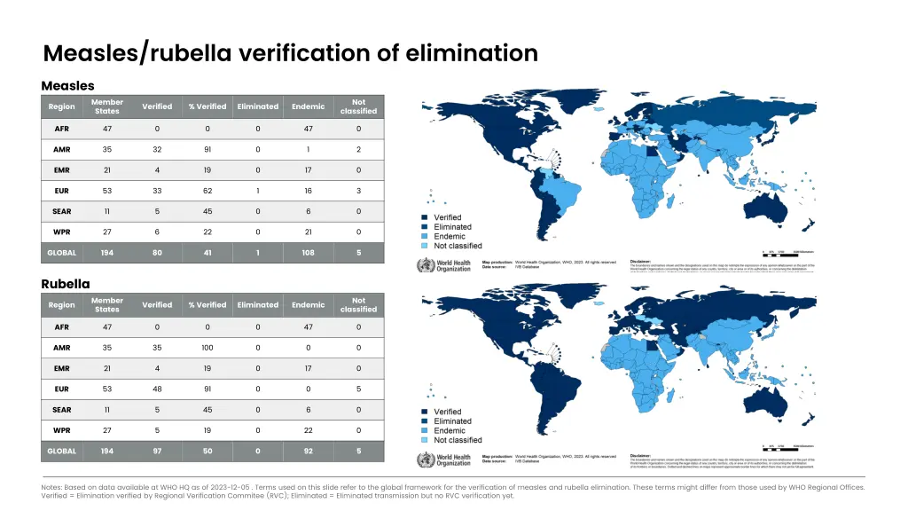 measles rubella verification of elimination