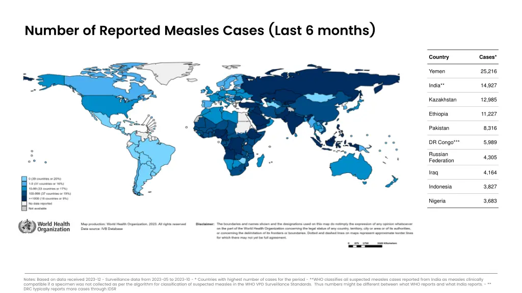 number of reported measles cases last 6 months