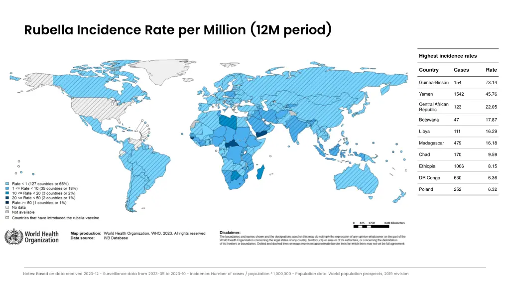 rubella incidence rate per million 12m period