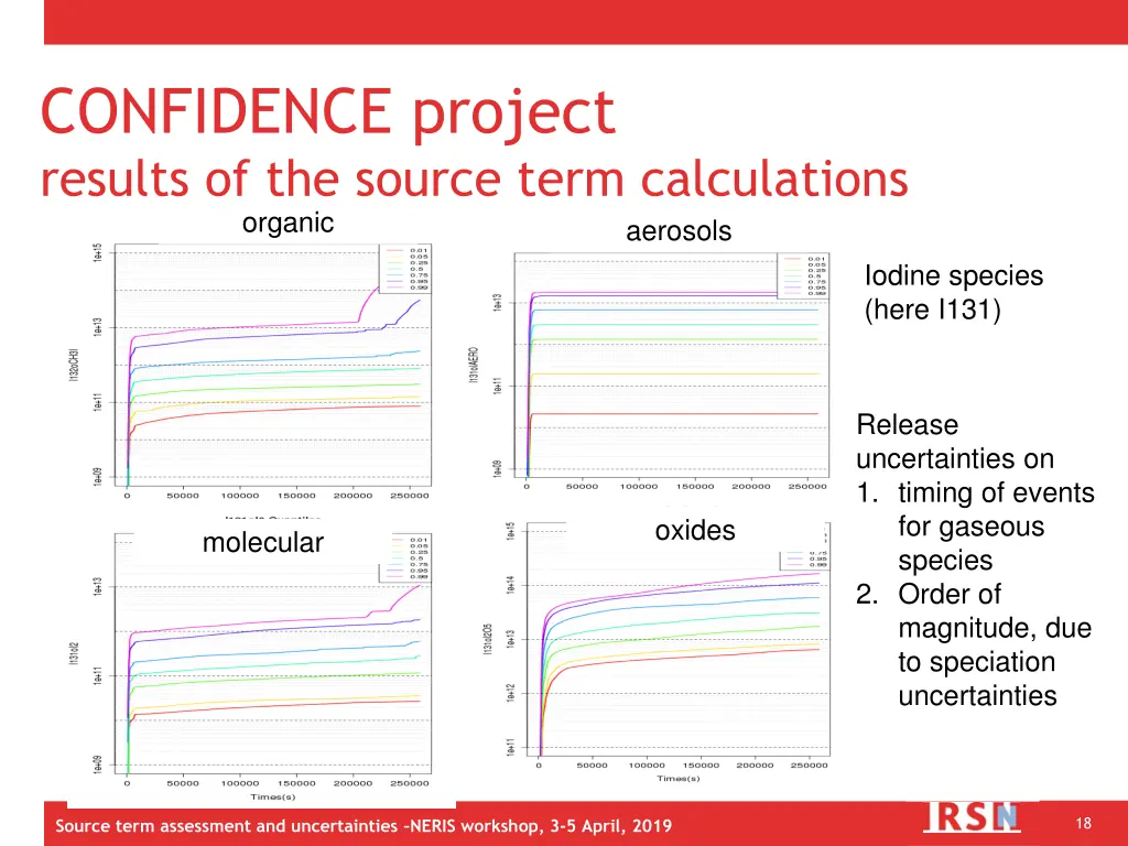 confidence project results of the source term 1