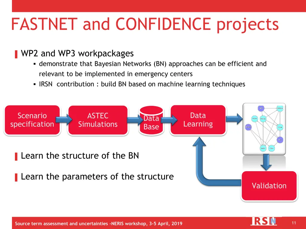 fastnet and confidence projects 1