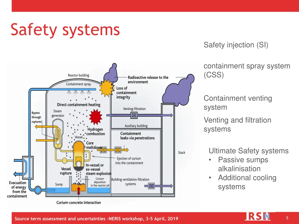 safety systems