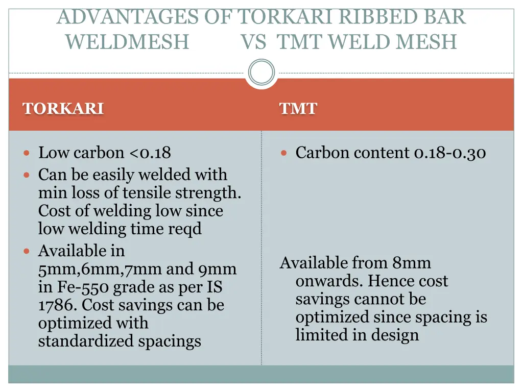 advantages of torkari ribbed bar weldmesh