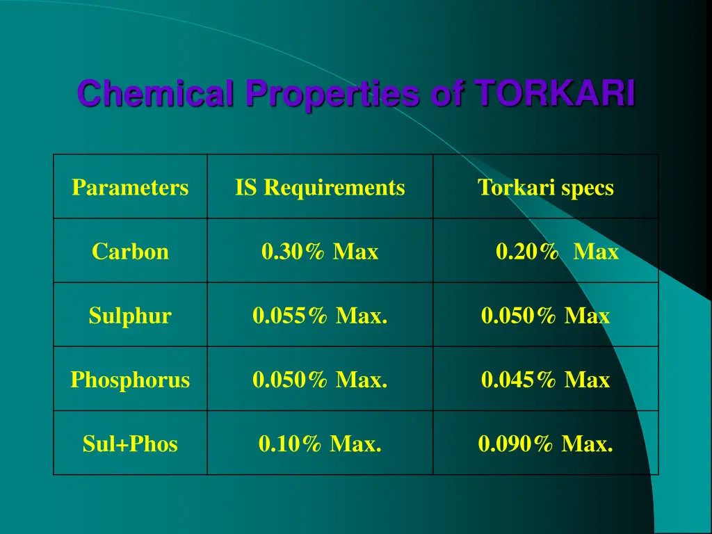 chemical properties of torkari