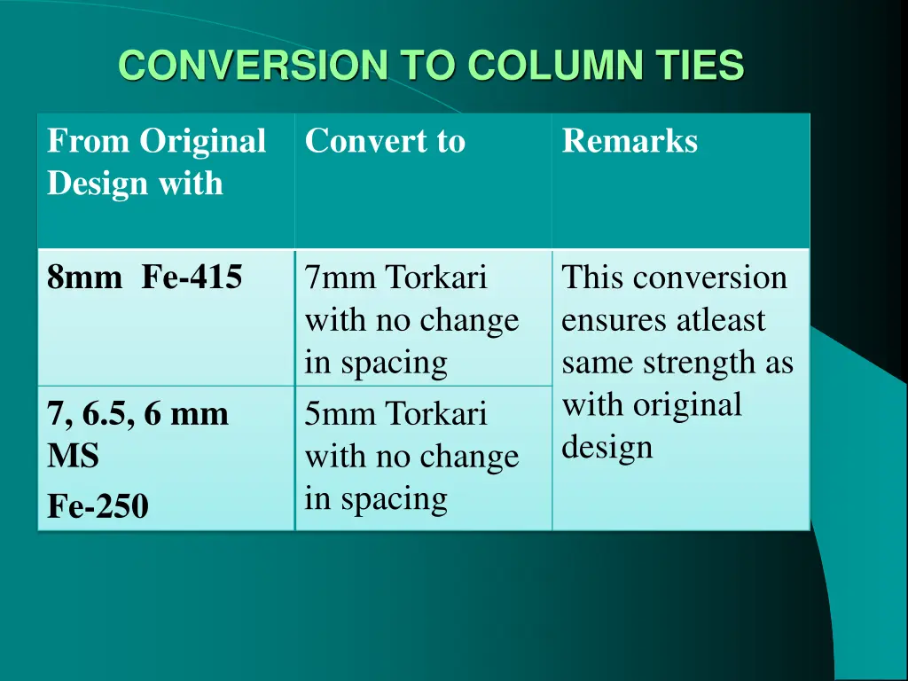 conversion to column ties