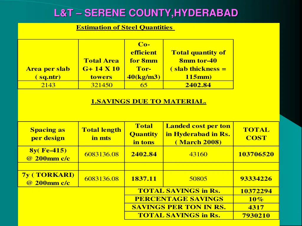 l t serene county hyderabad