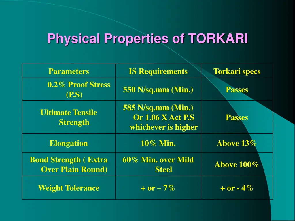 physical properties of torkari