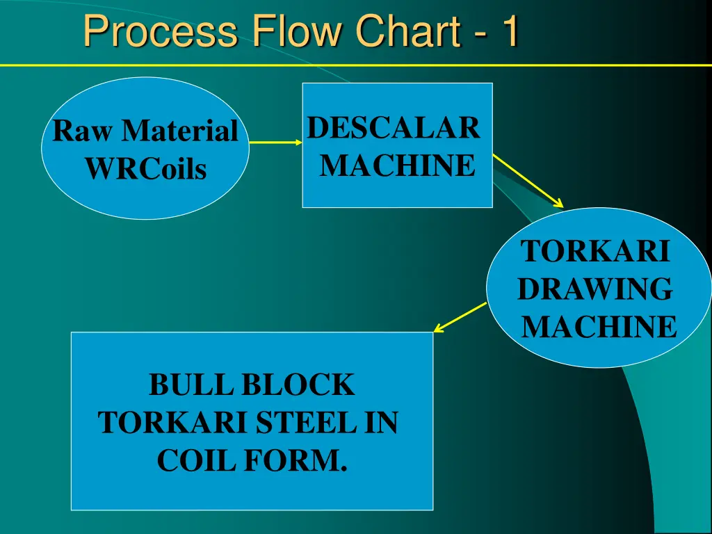 process flow chart 1