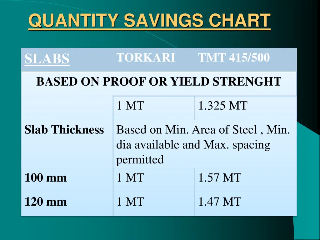 quantity savings chart