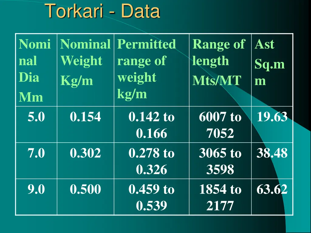 torkari data