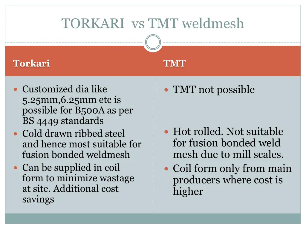 torkari vs tmt weldmesh