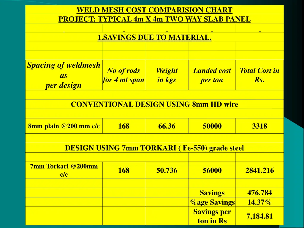 weld mesh cost comparision chart project typical