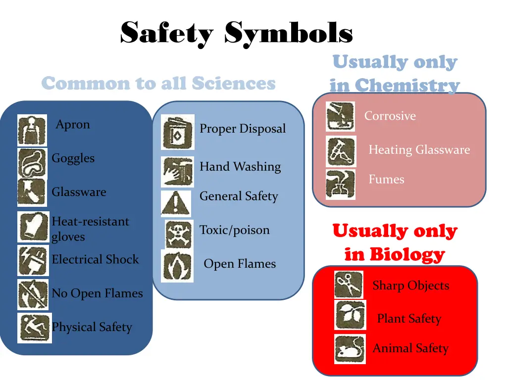 safety symbols