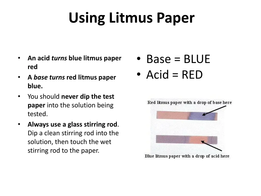 using litmus paper