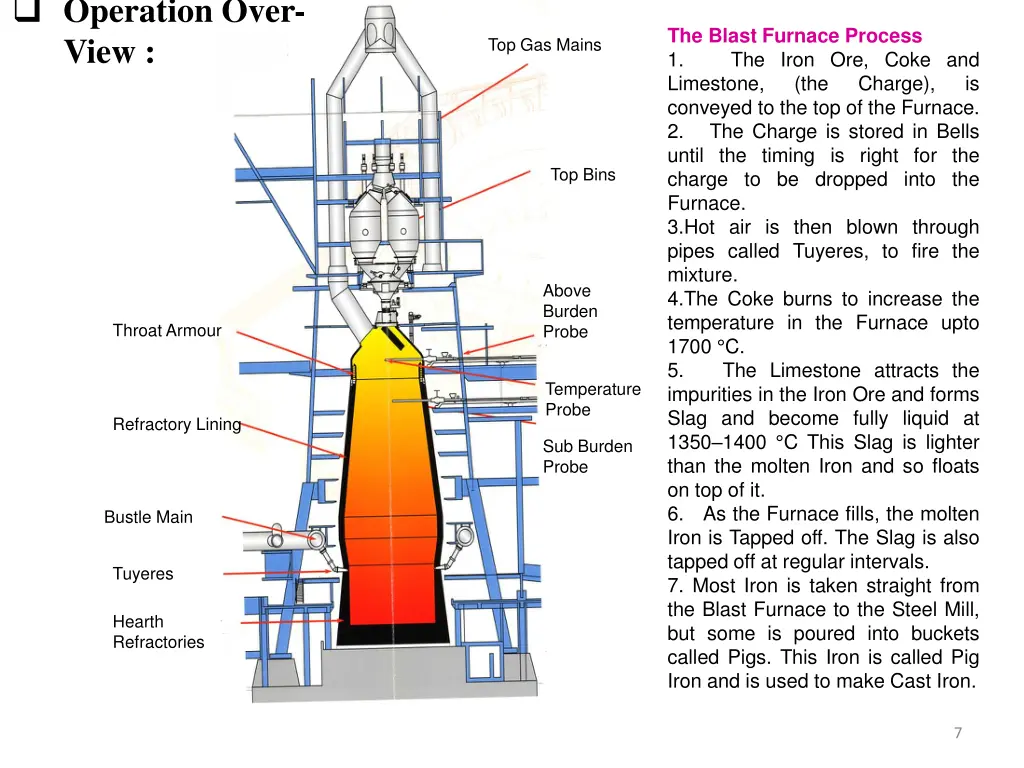 operation over view