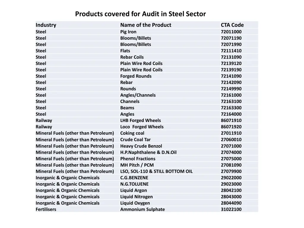 products covered for audit in steel sector