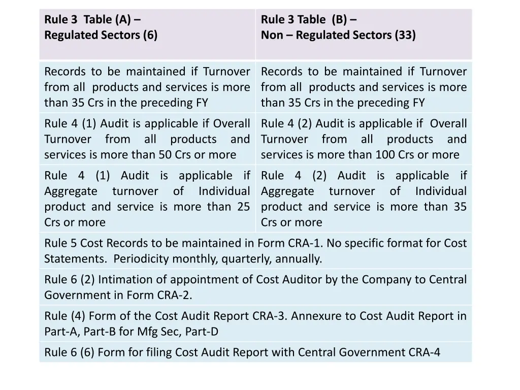 rule 3 table a regulated sectors 6