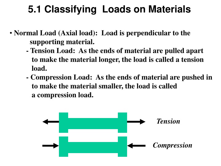 5 1 classifying loads on materials