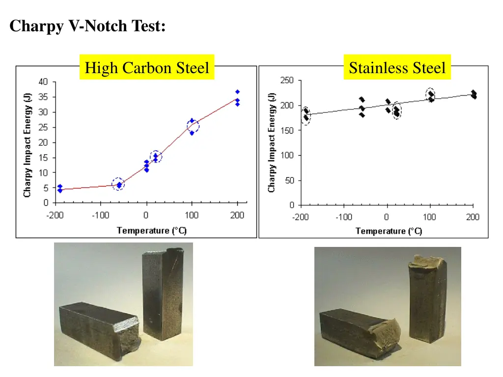 charpy v notch test