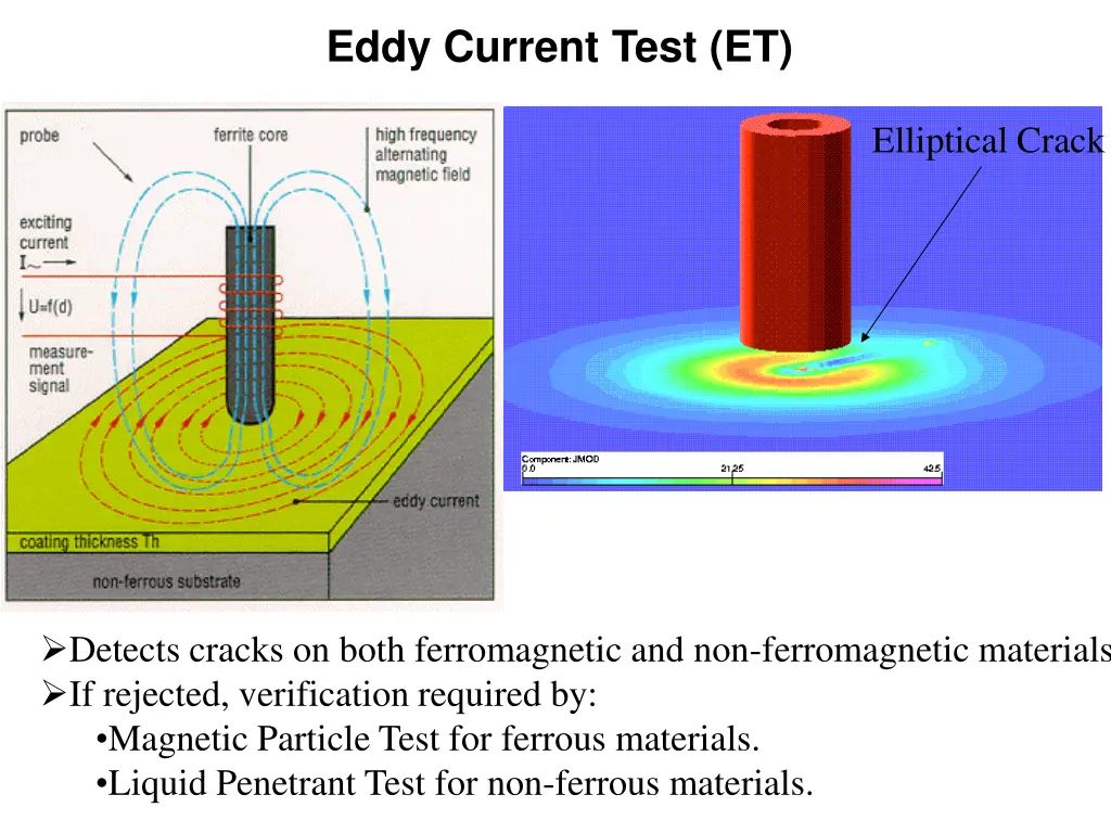 eddy current test et