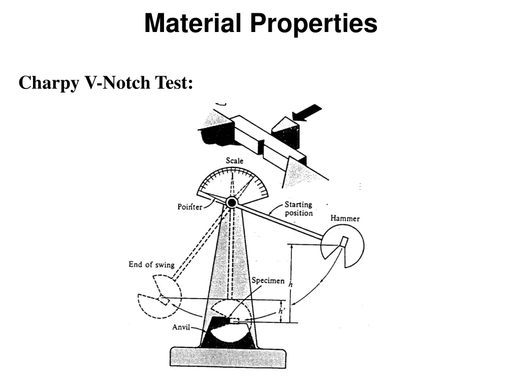 material properties 5