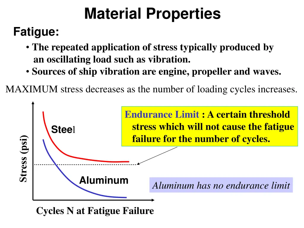 material properties 9