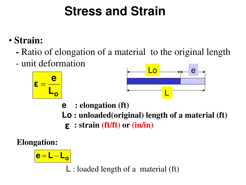 stress and strain